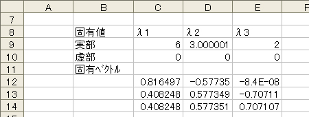 出力結果 固有値λ 固有ベクトル