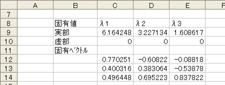 出力結果 固有値λ 固有ベクトル