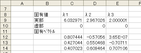 出力結果 固有値λ 固有ベクトル
