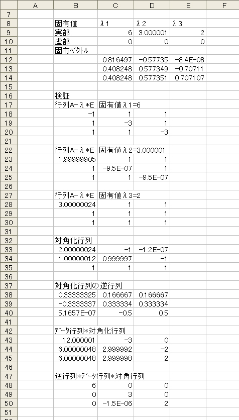 出力結果 固有値λ 固有ベクトル