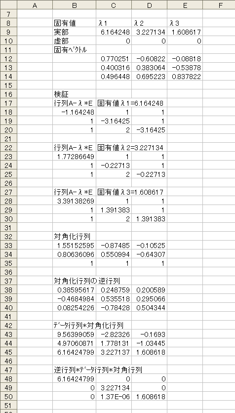 出力結果 固有値λ 固有ベクトル