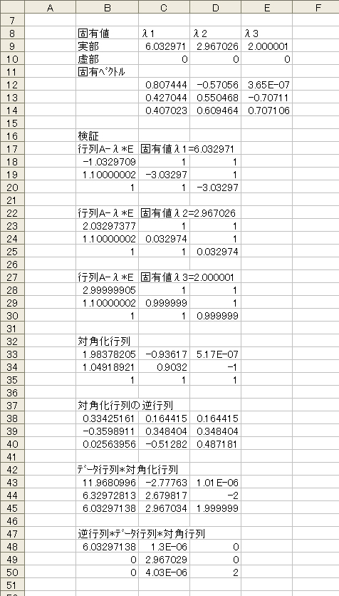 出力結果 固有値λ 固有ベクトル